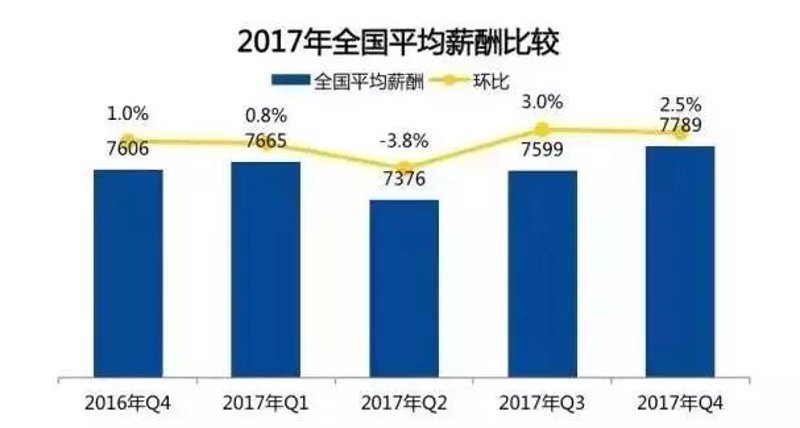 如何制定合理的薪酬策略？——以科技行业为例