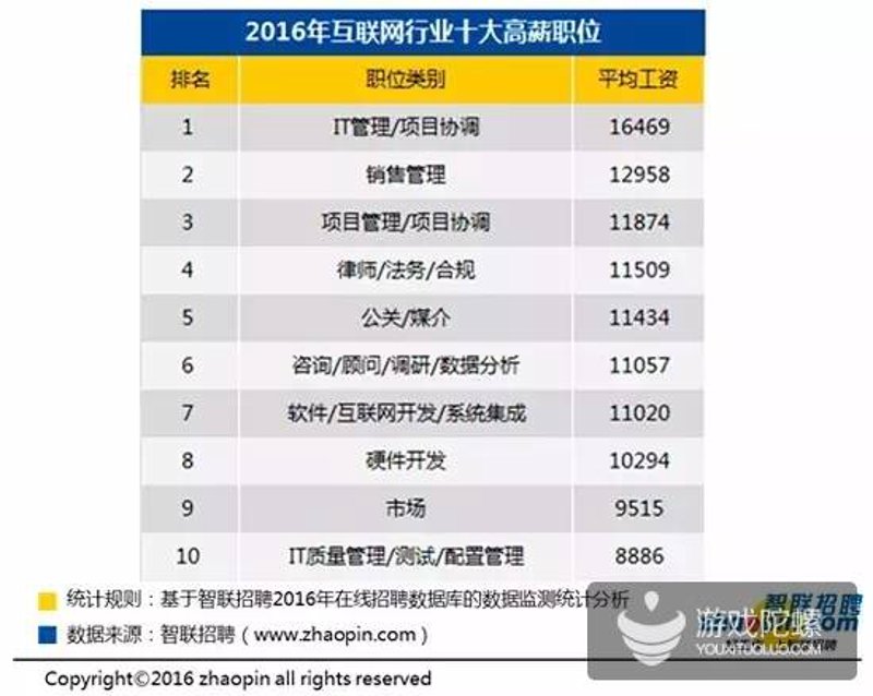 在人力资源管理中，薪酬报告是企业不可或缺的一部分。一份详实的薪酬报告能够帮助企业更好地了解市场行情、优化员工激励机制，并提升整体竞争力。