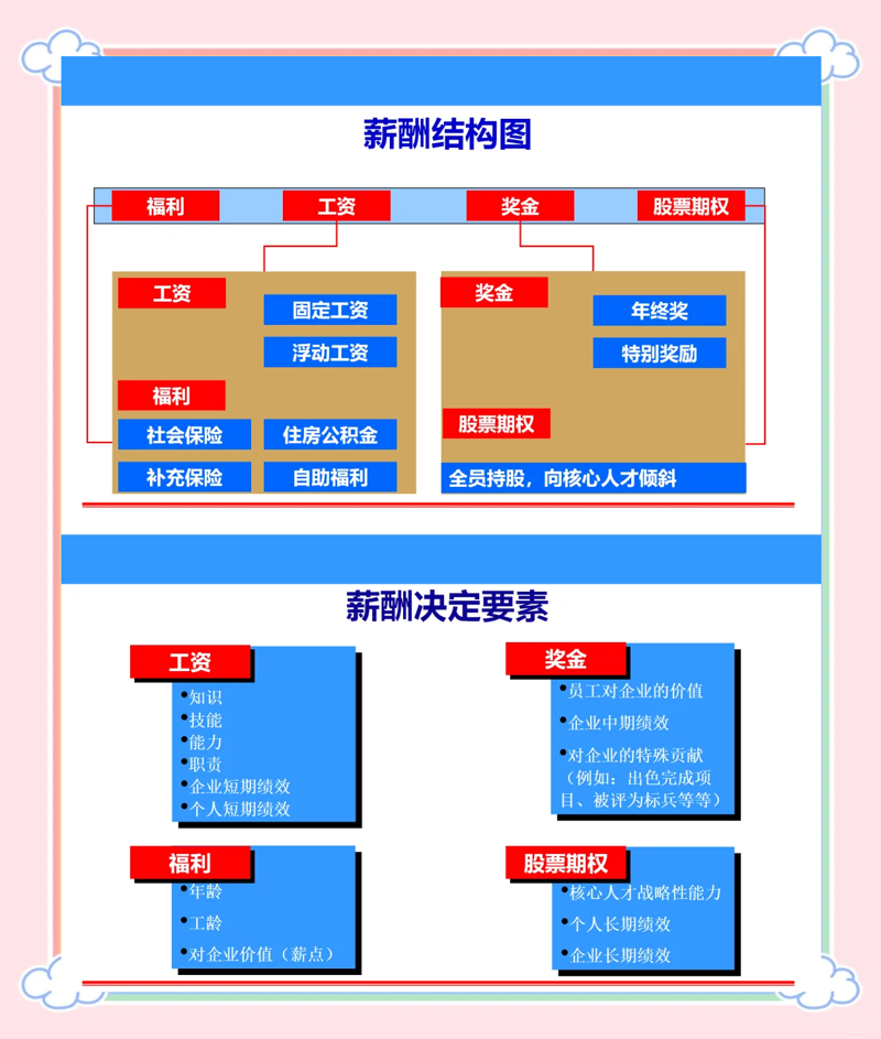 工具推荐类：薪酬水平对比解析——不同职场工具的选择与使用