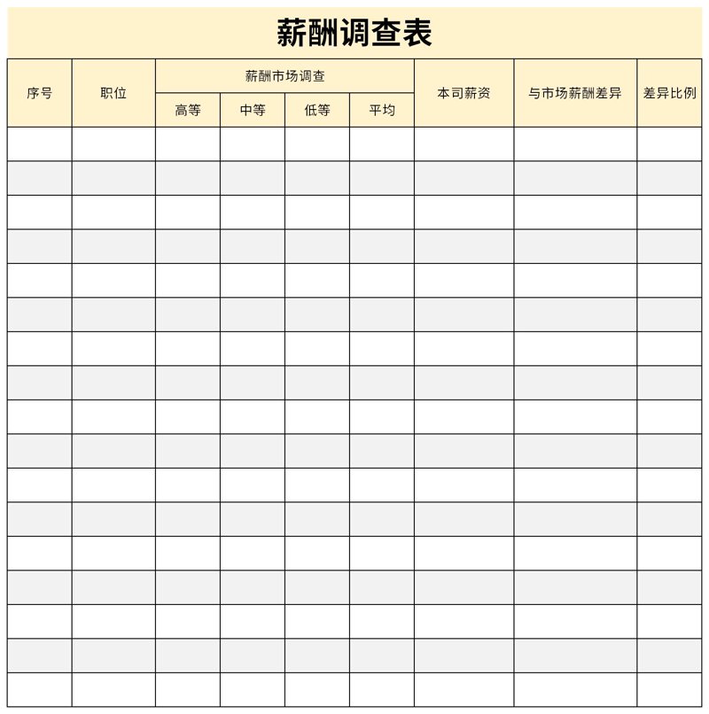 如何构建优化的薪酬结构？