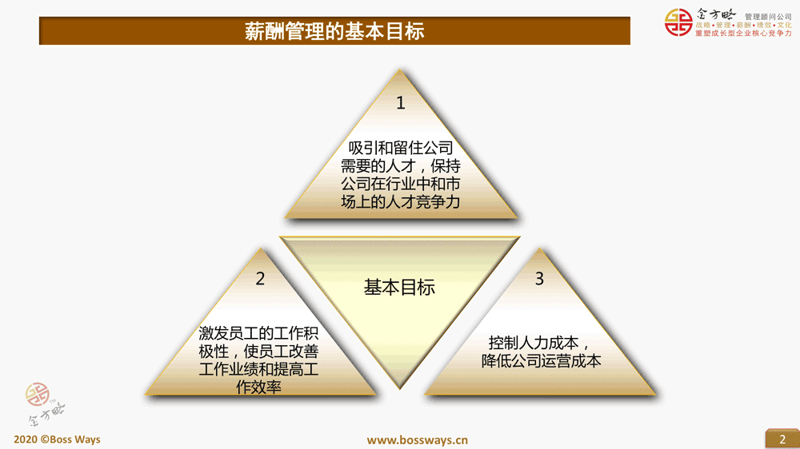 如何设计适合自己的薪酬结构？