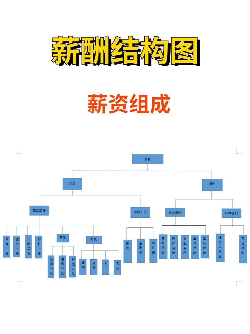 在职场竞争日益激烈的今天，了解和调整自己的薪酬水平变得尤为重要。然而，很多人对于如何准确把握自己的市场价值感到迷茫。下面我们就一起来探讨如何合理地评估和调整个人的薪酬水平。
