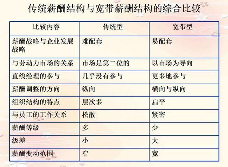 如何解读企业薪酬报告？——从新手到专业人士的进阶指南