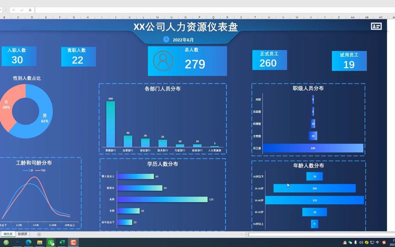 如何解读企业薪酬报告？一份全面的薪酬分析，能够帮助你了解公司内部的薪资结构和市场竞争力。