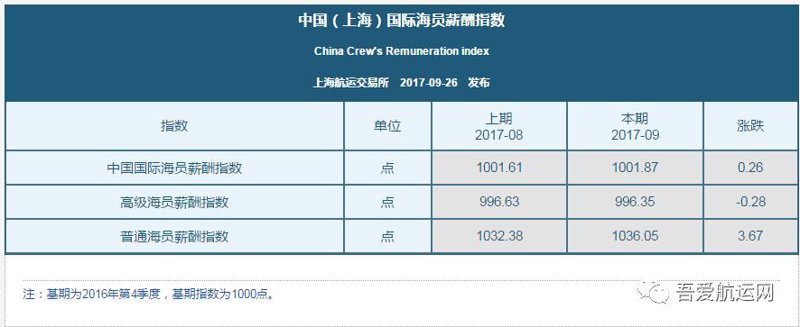 最新薪酬指数报告揭示了职场变化趋势
