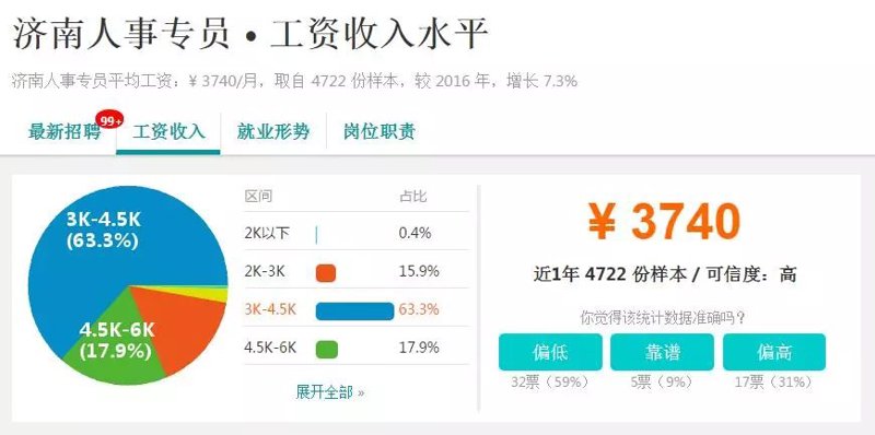 如何在职场中提升自己的薪酬？