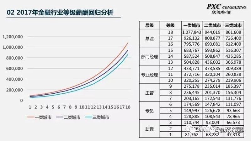 薪酬报告：如何制定公平且高效的企业薪资策略？