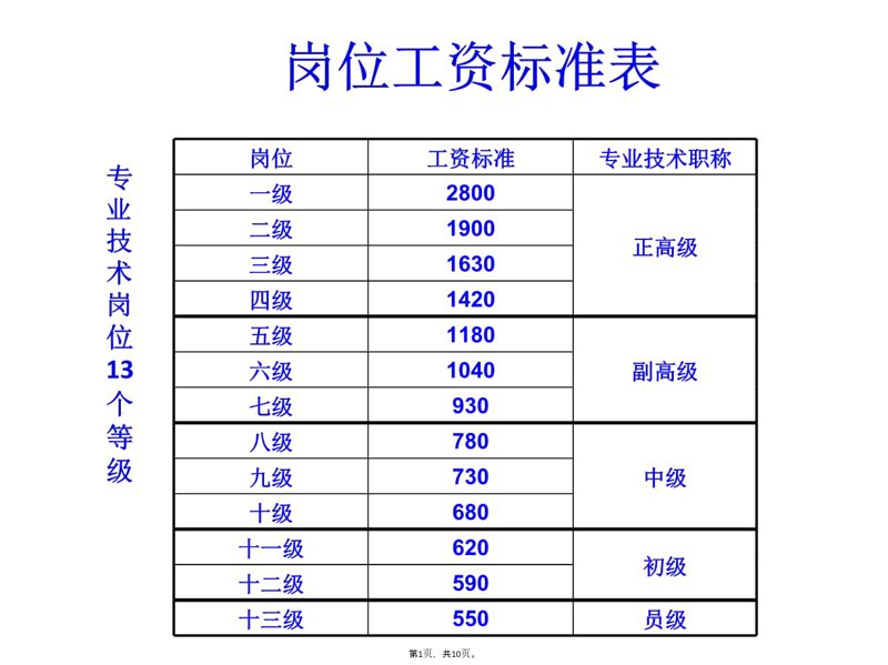 薪酬调查：企业如何精准定位员工薪资？